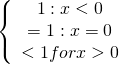 \left\{\begin{array} > 1 : x < 0  \\ =1 : x= 0 \\ <1  for x > 0  \end{array}\right.