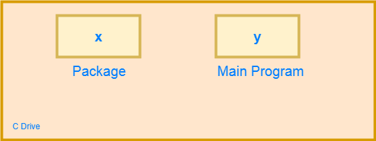 Java Package