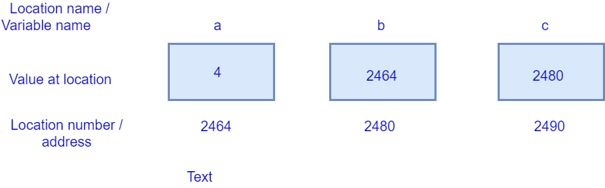 c indirection c indirection