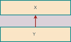 Single Inheritance
