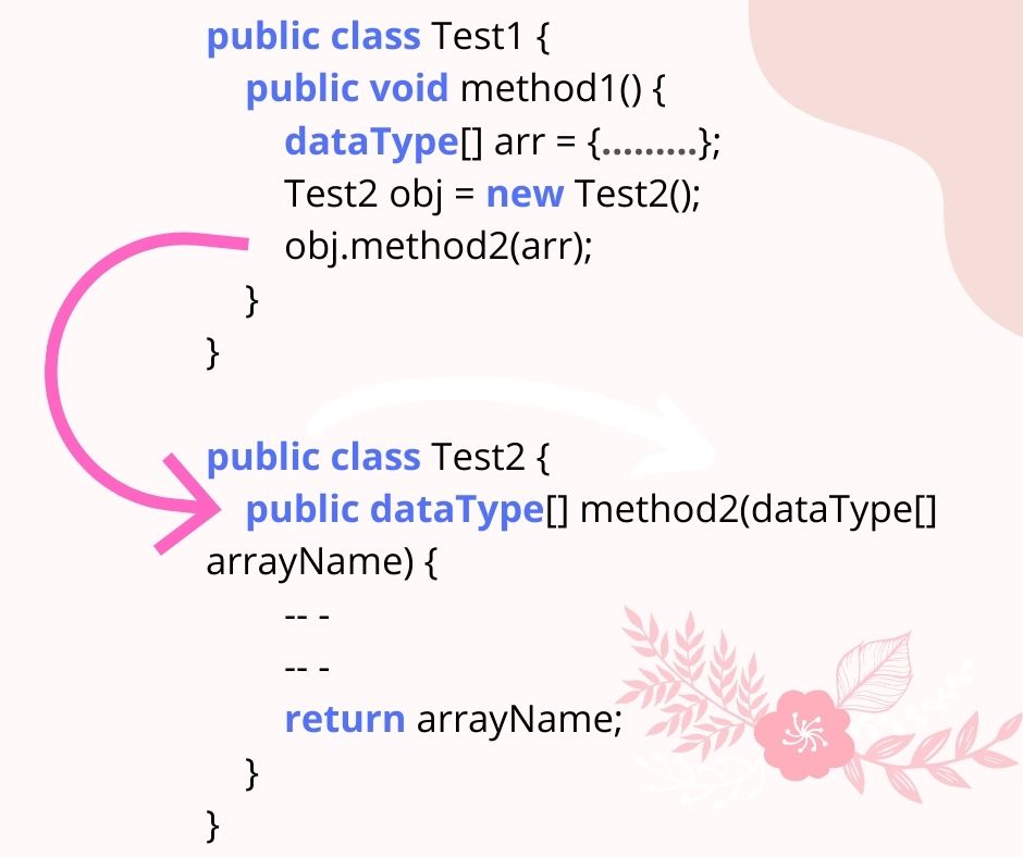 Returning an Array from Java