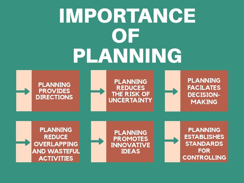 importance of a business planning