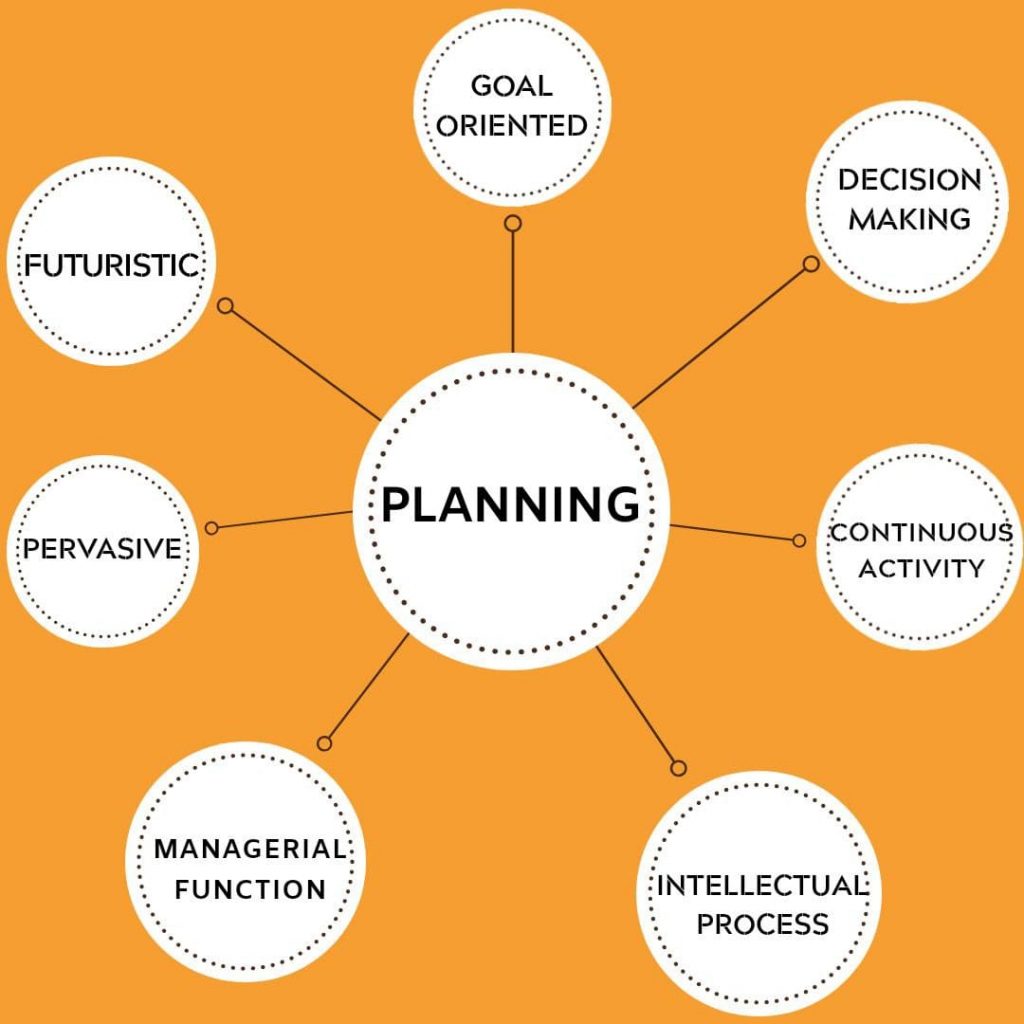 business planning and its features