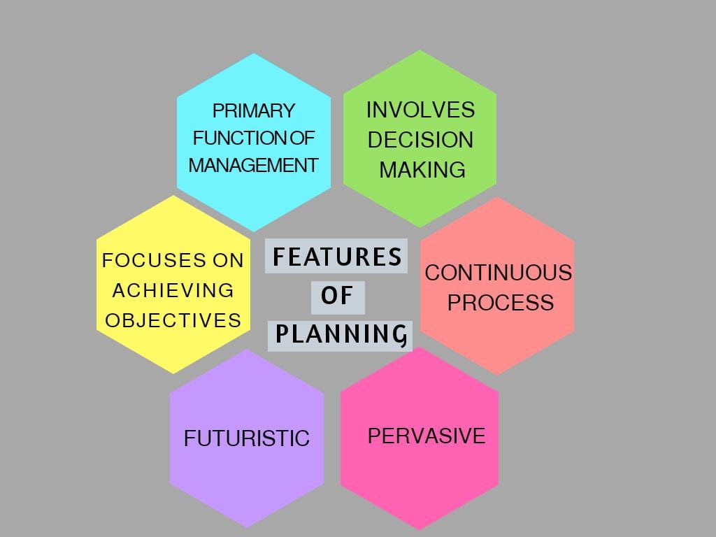 business planning and its features