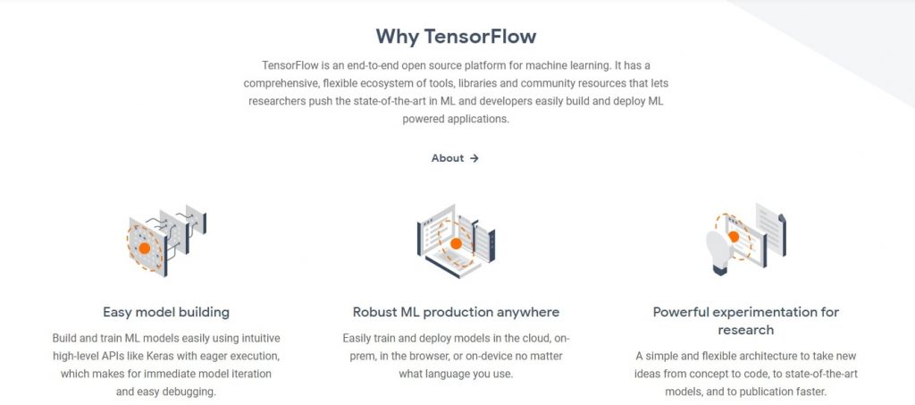 TensorFlow