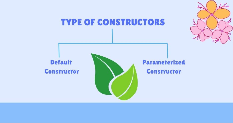 Type of Constructors in java