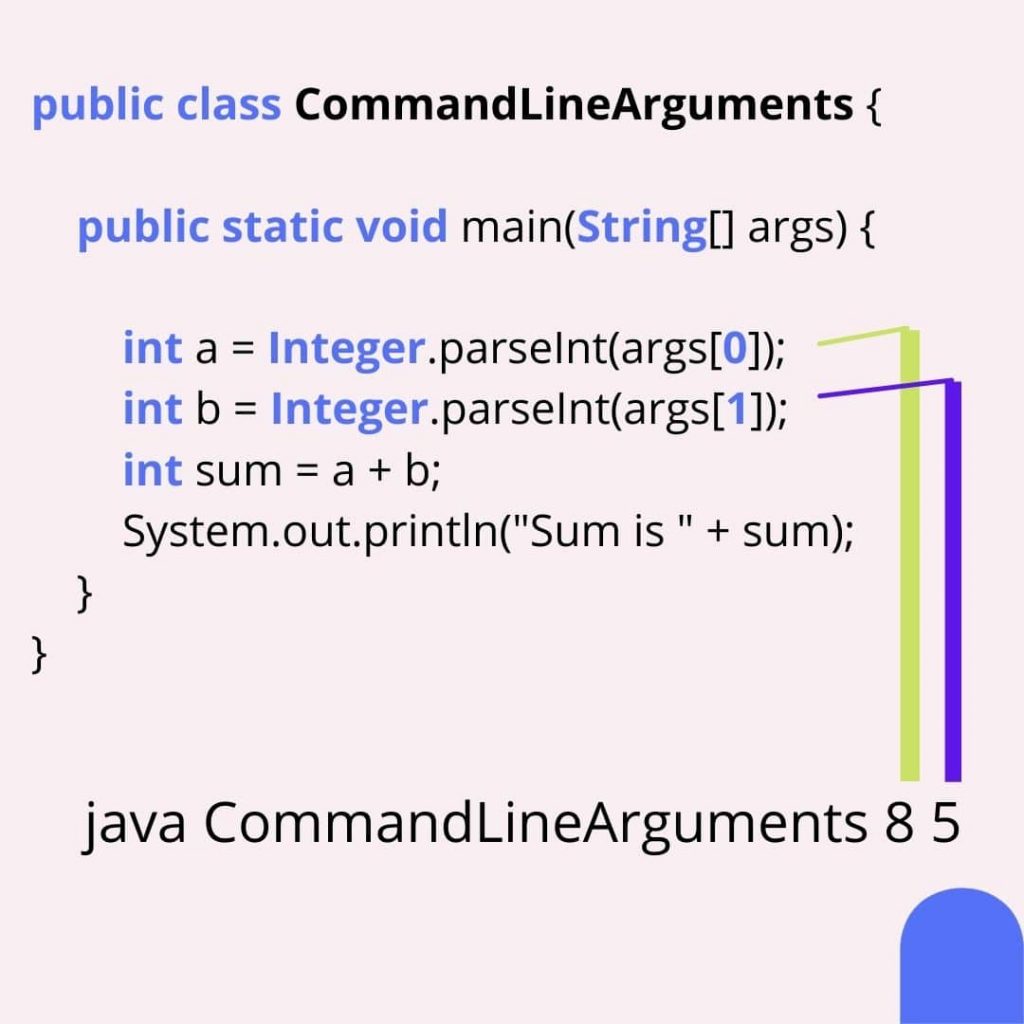 an argument in java