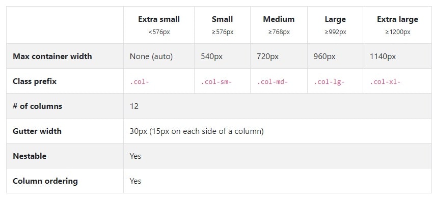 Bootstrap 4 Grid System