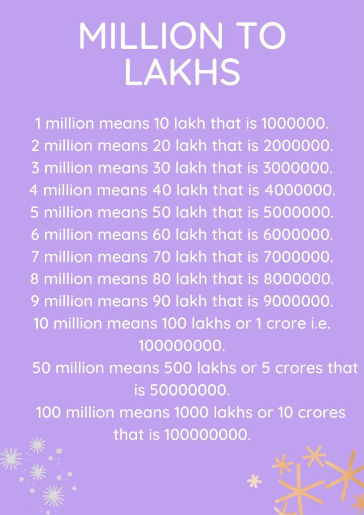 Million to lakhs