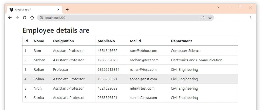 Angular Spring boot Showing data in table