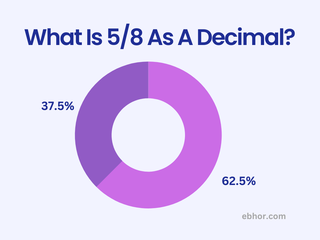 What Is 5/8 As A Decimal?