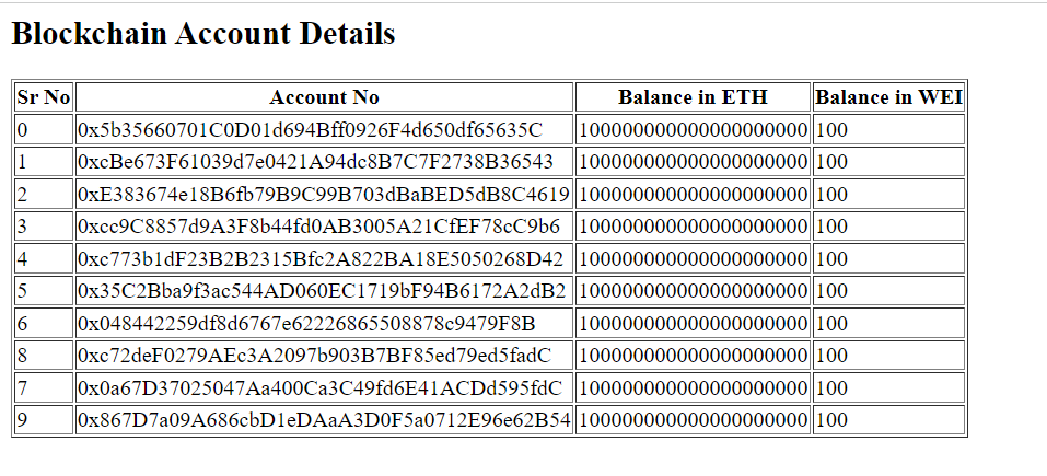 Reading Blockchain Account Numbers with Balance using Web3.js
