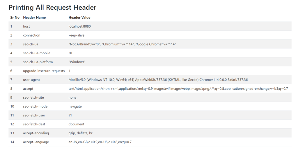Showing all request headers in servlet