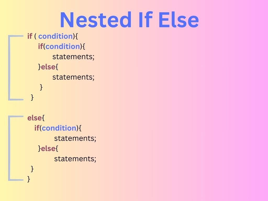 Nested If else in Java