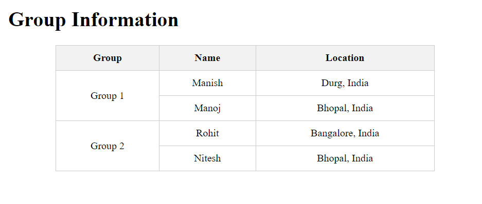 HTML rowspan Example