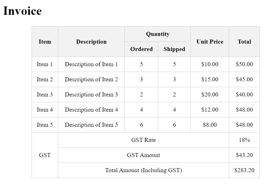 HTML Table rowspan and colspan Invoice foramt