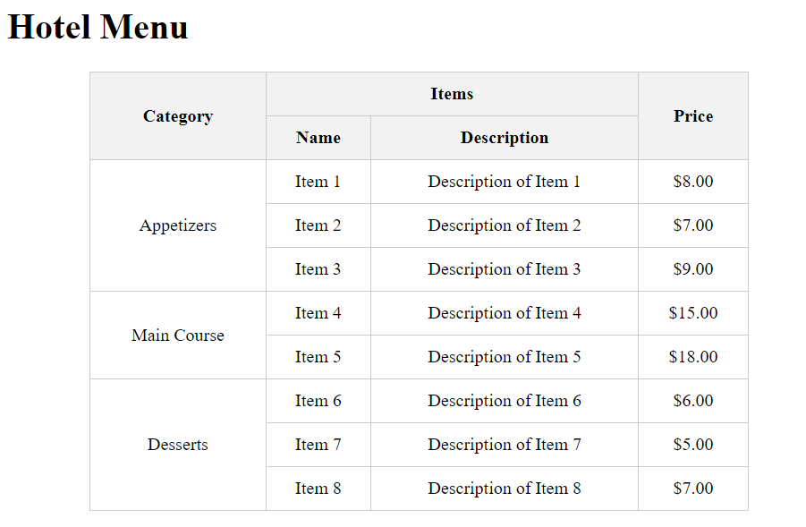 HTML table colspan and rowspan example for Hotel Menu